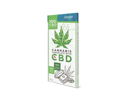 Mléčná čokoláda s CBD 12mg (80g)