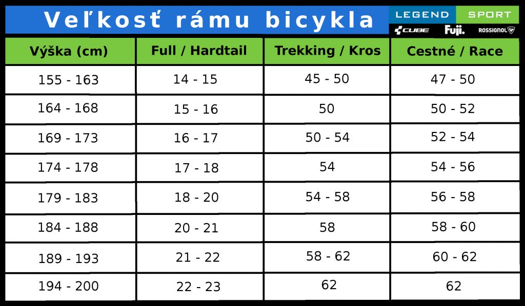 veľkosť bicykla, velkostná tabuľka