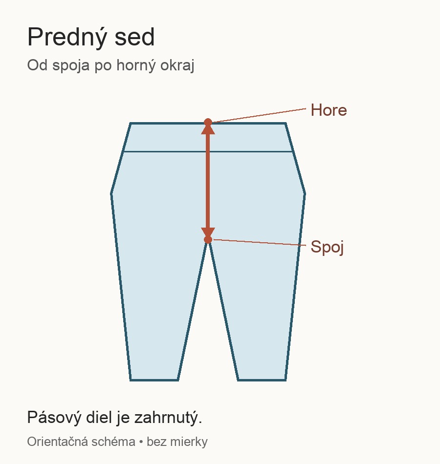 Schéma predného sedu: od spoločného rozkrokového spoja po stred horného okraja vrátane pásového dielu