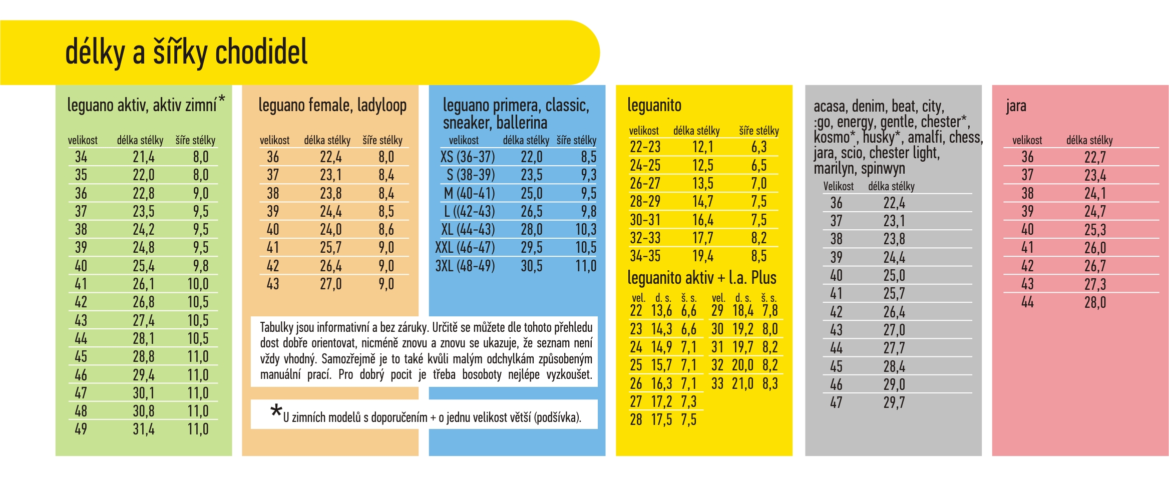 Tabulka_velikostí_072022_1