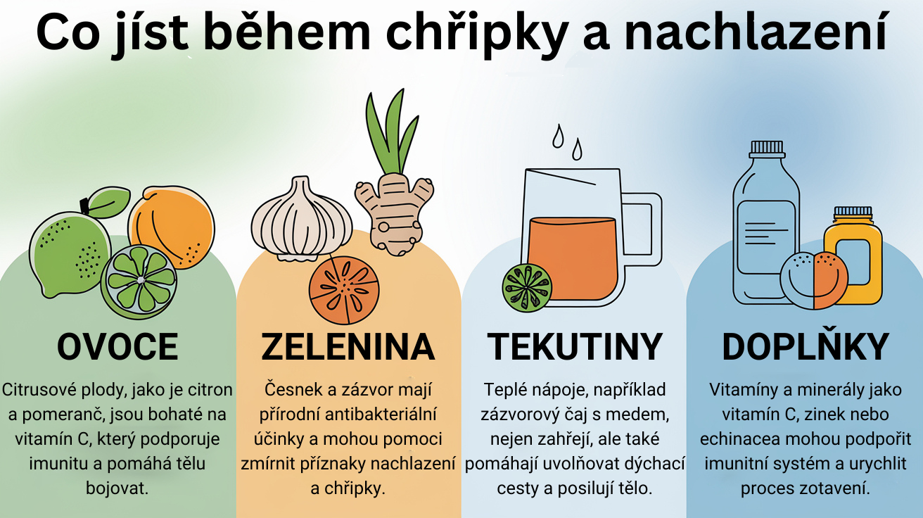 Co jíst během chřipky a nachlazení