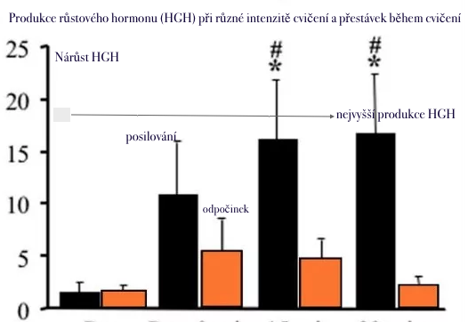 jak_zvysit_hgh