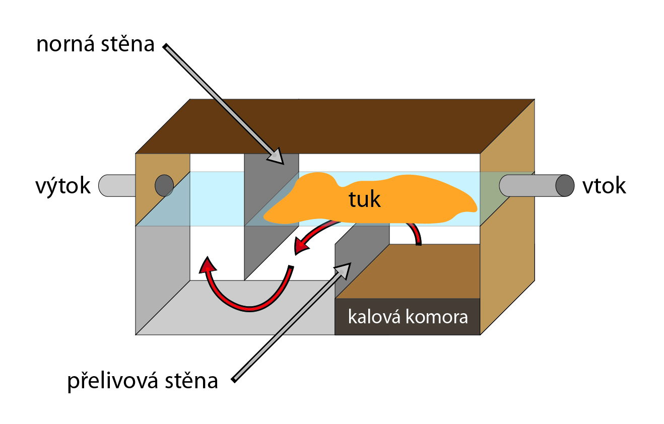 schema-lapolu