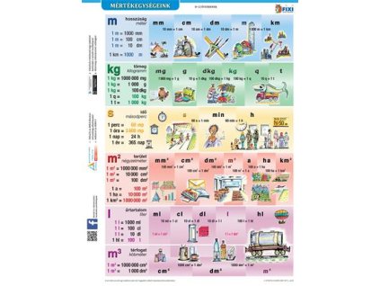 Učebná pomôcka, A4, "Mértékegységeink - Merné jednotky" - výrobok v MJ