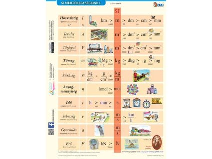 Učebná pomôcka, A4,  STIEFEL "SI mértékegységrendszer I. - Medzinárodná sústava jednotiek SI I." - výrobok v MJ