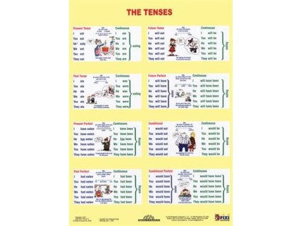 Učebná pomôcka, A4, STIEFEL "The Tenses / Sentence Buiding" - výrobok v MJ