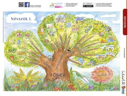 Učebná pomôcka, A4, STIEFEL "Nomen/Mená/Névszók I." - výrobok v MJ