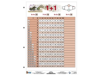 Študentská pomôcka, A4,  STIEFEL "Összeadás I. - Sčitanie I." - výrobok v MJ
