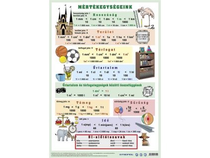 Podložka na stôl, obojstranná, A3, STIEFEL "Mértékegységeink/Jednotky" - výrobok v MJ