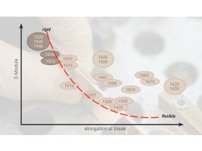 Ergo 1315 - 50 ml konstrukční lepidlo, nízký zápach, vysokoteplotní