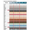 Ceresit CS 25 - 280 ml silikon sanitár clinker