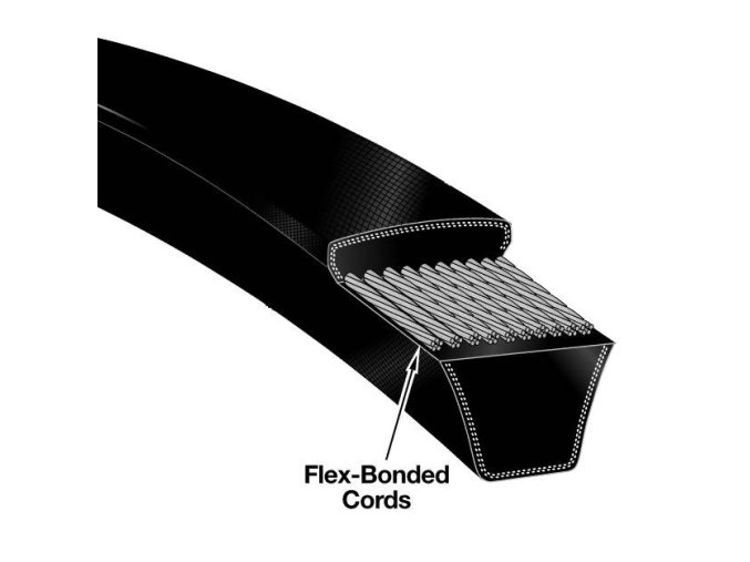 Klinový remeň SPZ 1037 Lw Gates Super-HC