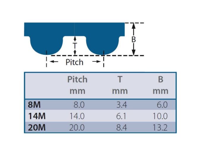 Remeň ozubený 656 8M 20 Gates Powergrip HTD