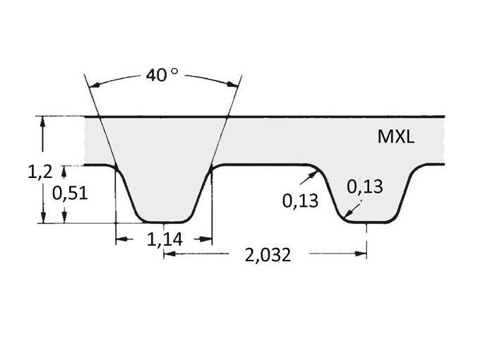 Remeň ozubený 1360 MXL 025 (6,35 mm) optibelt ZR