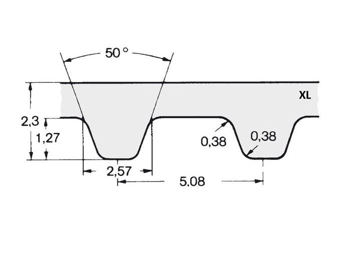 Remeň ozubený 70 XL 037 (9,40 mm) Gates Powergrip CTB