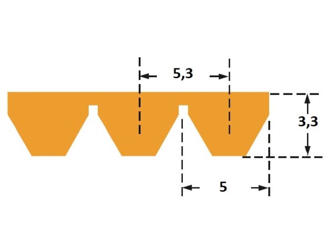 Klinový remeň 5M 300/3 Gates Polyflex JB