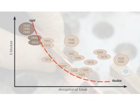 Ergo 1630 - 490 ml konštrukčné lepidlo, vyplní škáru, 160% prieťažnosť