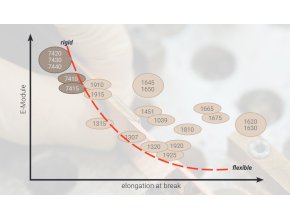 Ergo 1630 - 490 ml konstrukční lepidlo, vyplní spáru, 160% průtažnost