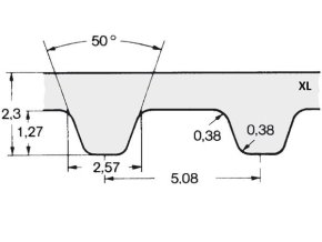 Remeň ozubený 70 XL 037 (9,40 mm) Gates Powergrip CTB