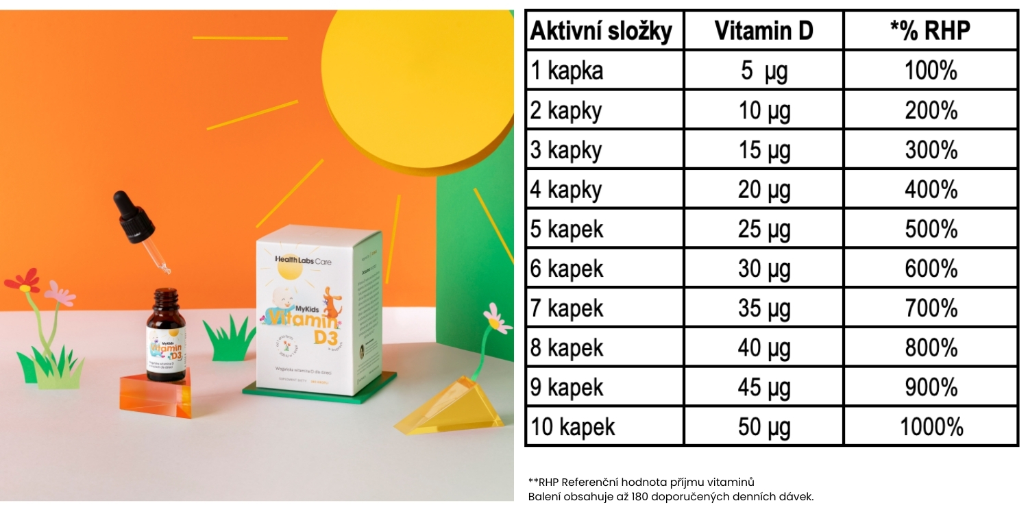 HLC_složení_D3_kapky