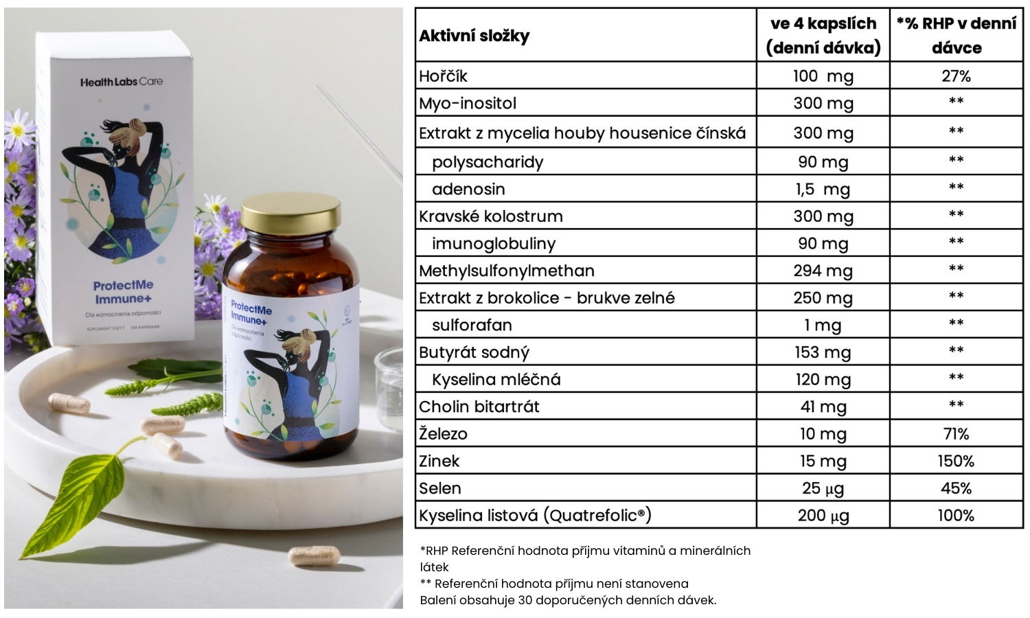 HLC_složení_immune