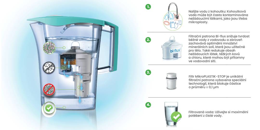 Laica MikroPLASTIK-STOP – filtrace mikroplastů
