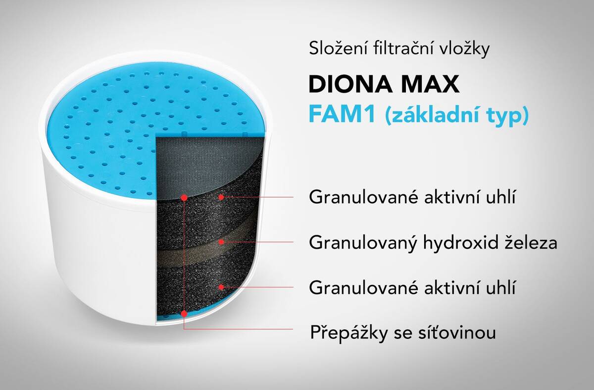 Náhradní filtrační vložka FAM1 pro konvici DIONA MAX