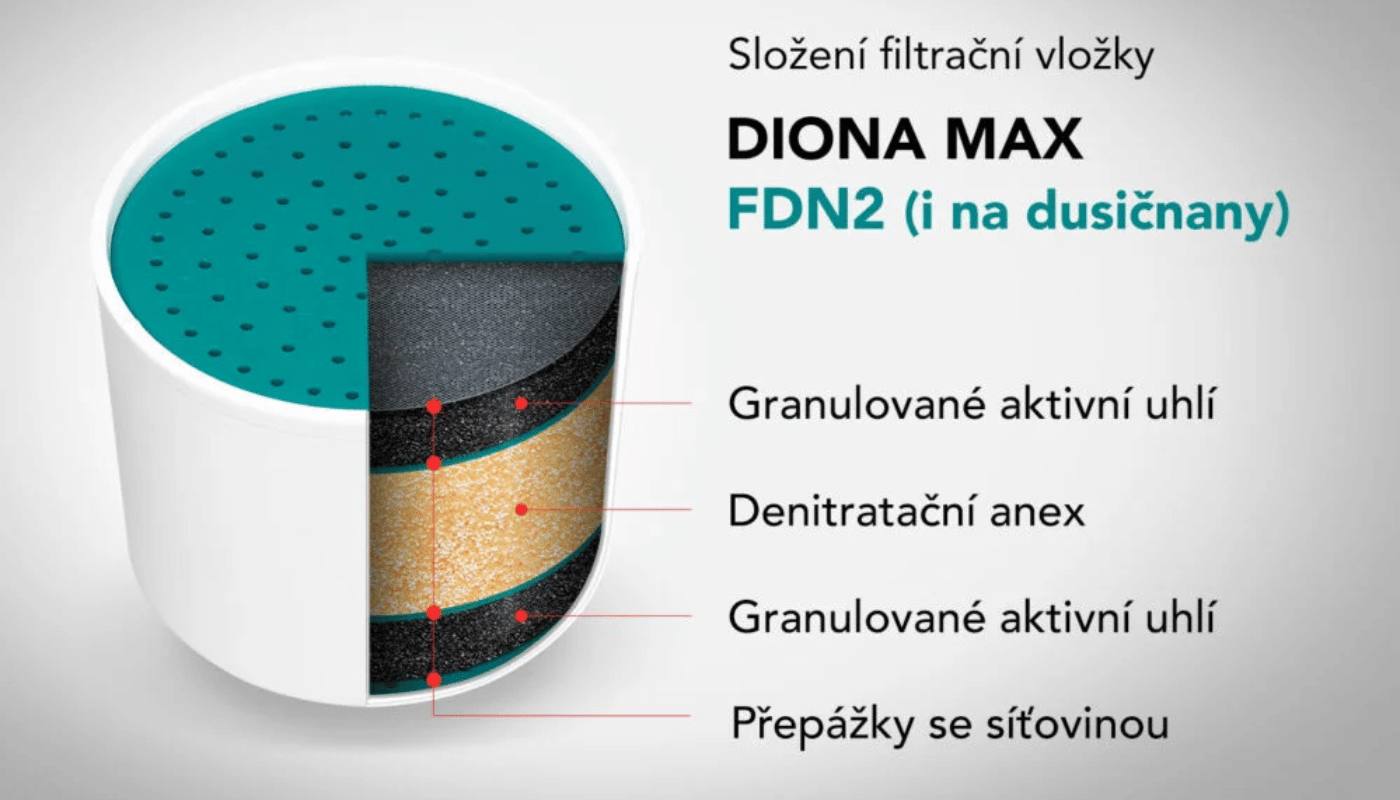 Náhradní filtrační vložka FDN2 pro konvici DIONA MAX – složení a princip