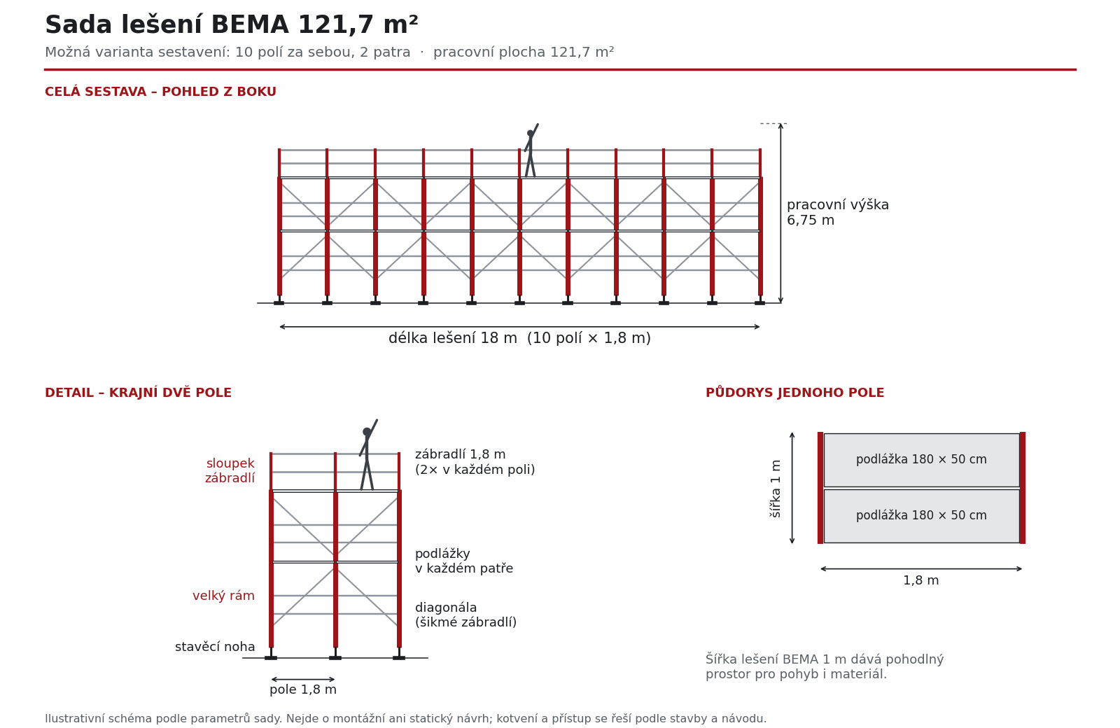 Schéma sady lešení BEMA 121,7 m²: 10 polí ve dvou patrech, délka 18 m, pracovní výška 6,75 m