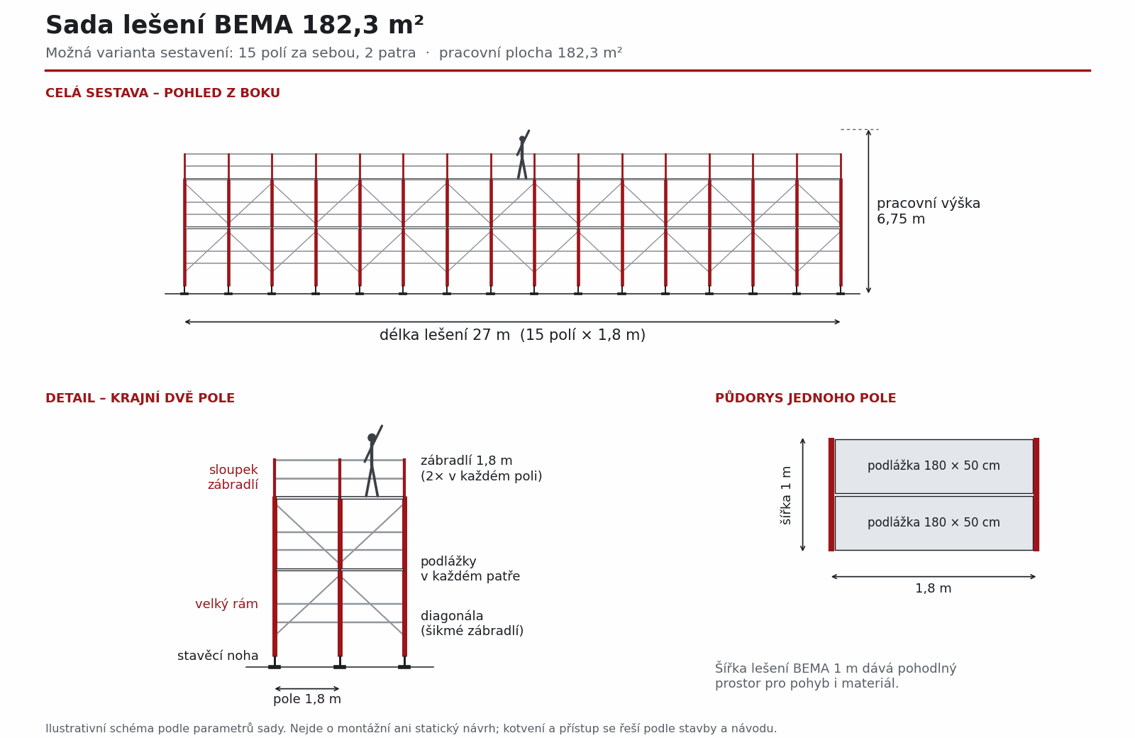 Schéma sady lešení BEMA 182,3 m²: 15 polí ve dvou patrech, délka 27 m, pracovní výška 6,75 m