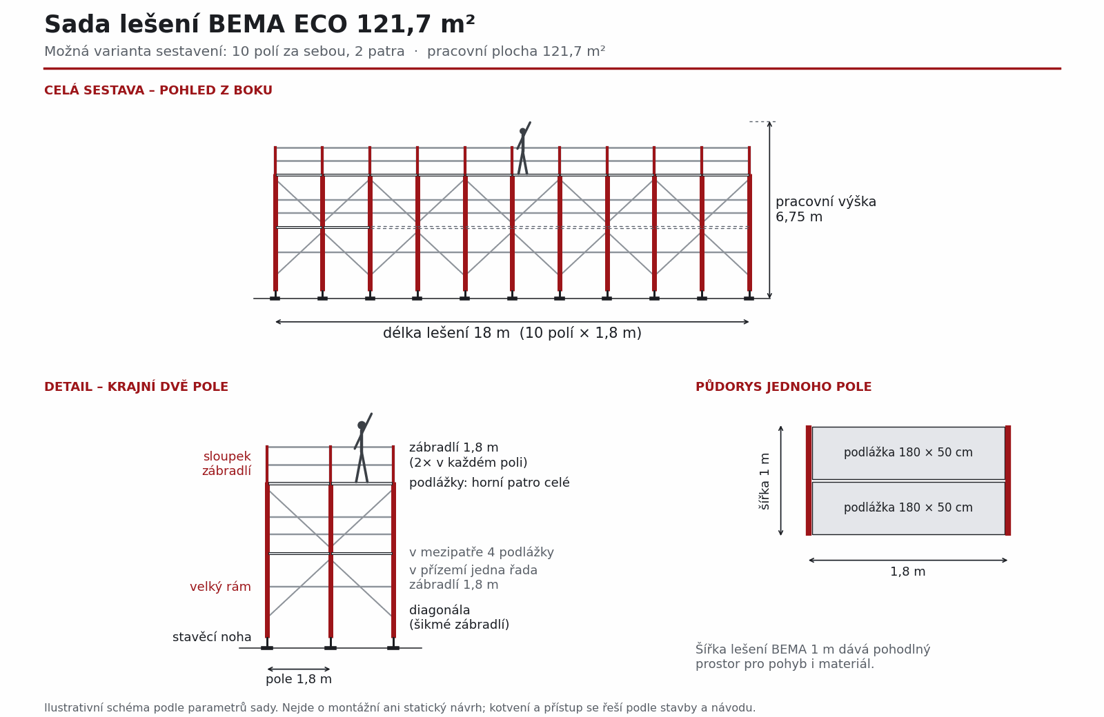Schéma sady lešení BEMA ECO 121,7 m²: 10 polí ve dvou patrech, délka 18 m, pracovní výška 6,75 m