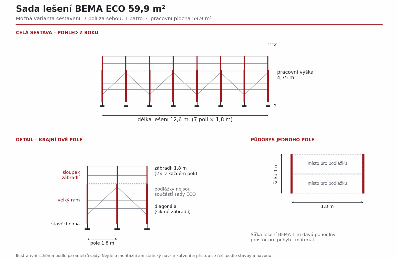 Schéma sady lešení BEMA ECO 59,9 m²: 7 polí v jednom patře, délka 12,6 m, pracovní výška 4,75 m