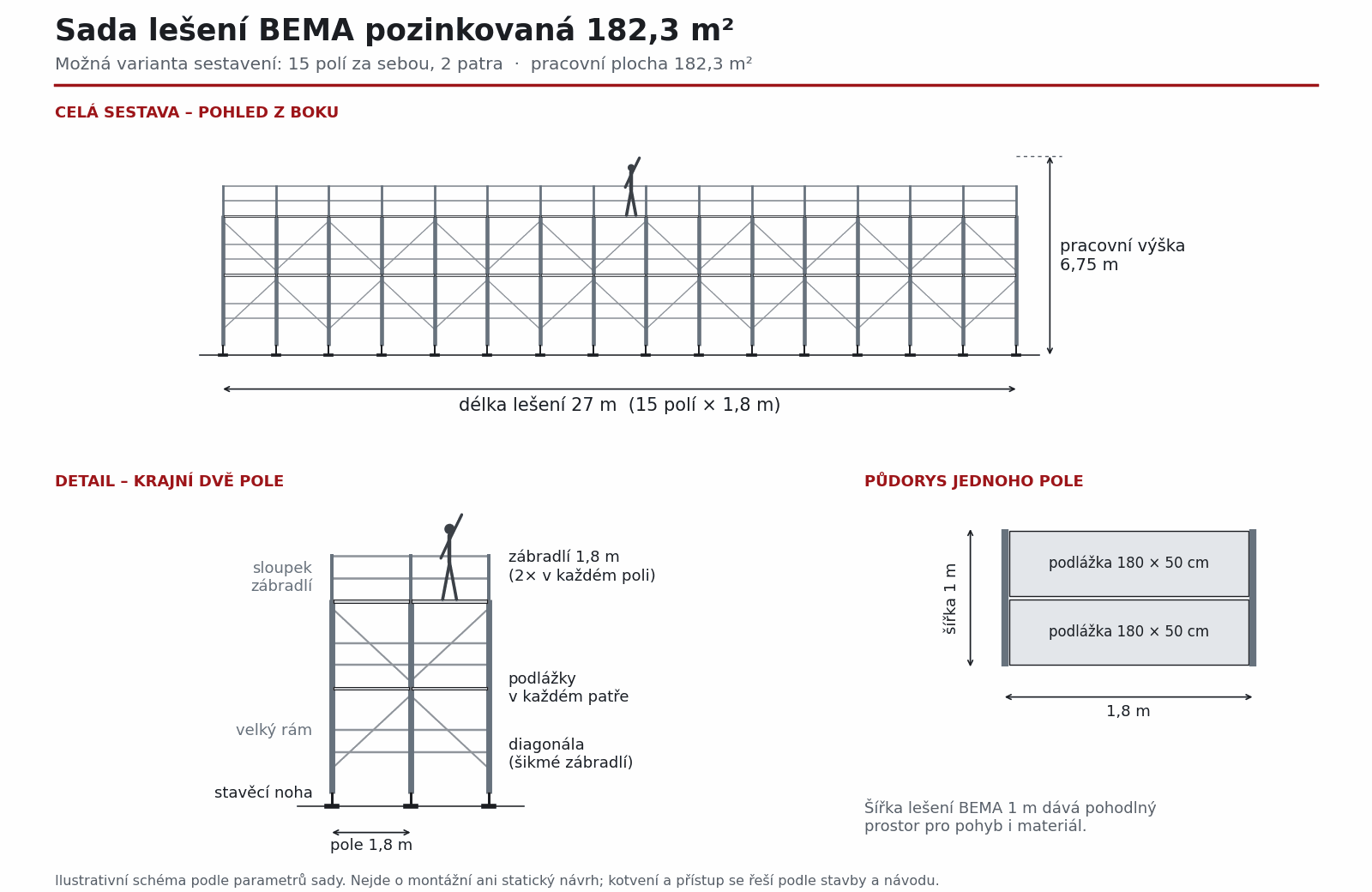 Schéma sady lešení BEMA pozinkované 182,3 m²: 15 polí ve dvou patrech, délka 27 m, pracovní výška 6,75 m