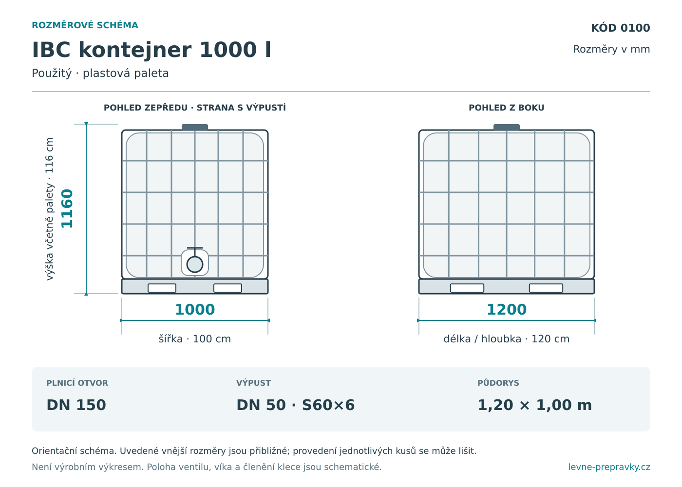 Rozměrové schéma IBC 1000 l: délka 1200 mm, šířka 1000 mm a výška 1160 mm. Pohled zepředu a z boku.