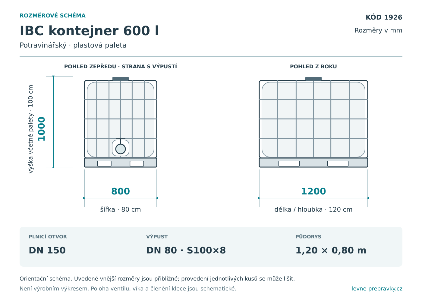 Rozměrové schéma IBC 600 l: délka 1200 mm, šířka 800 mm a výška 1000 mm. Pohled zepředu a z boku.