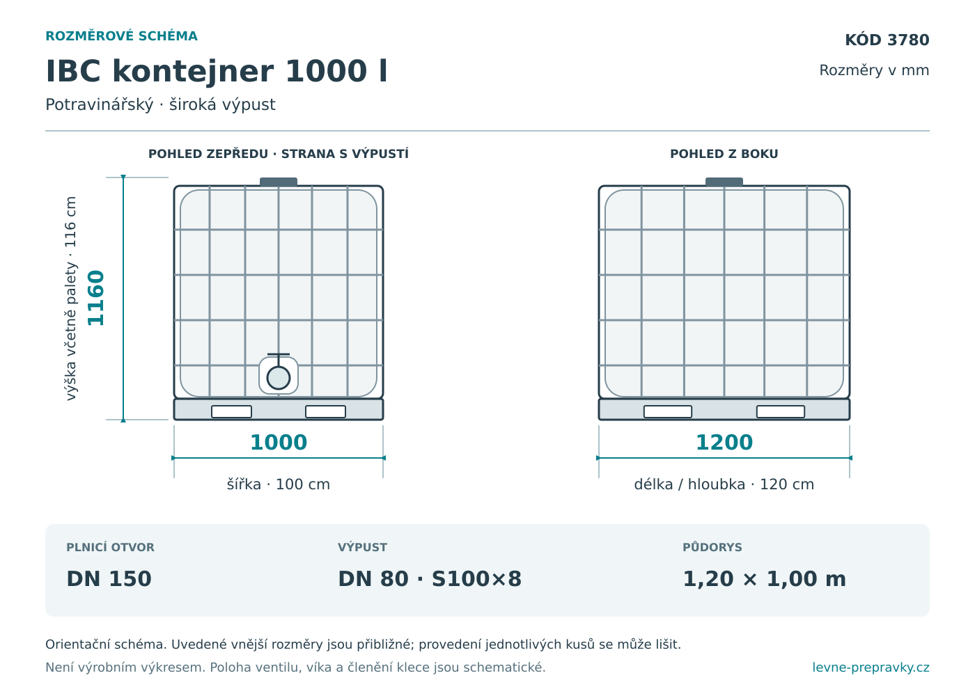 Rozměrové schéma IBC 1000 l: délka 1200 mm, šířka 1000 mm a výška 1160 mm. Pohled zepředu a z boku.