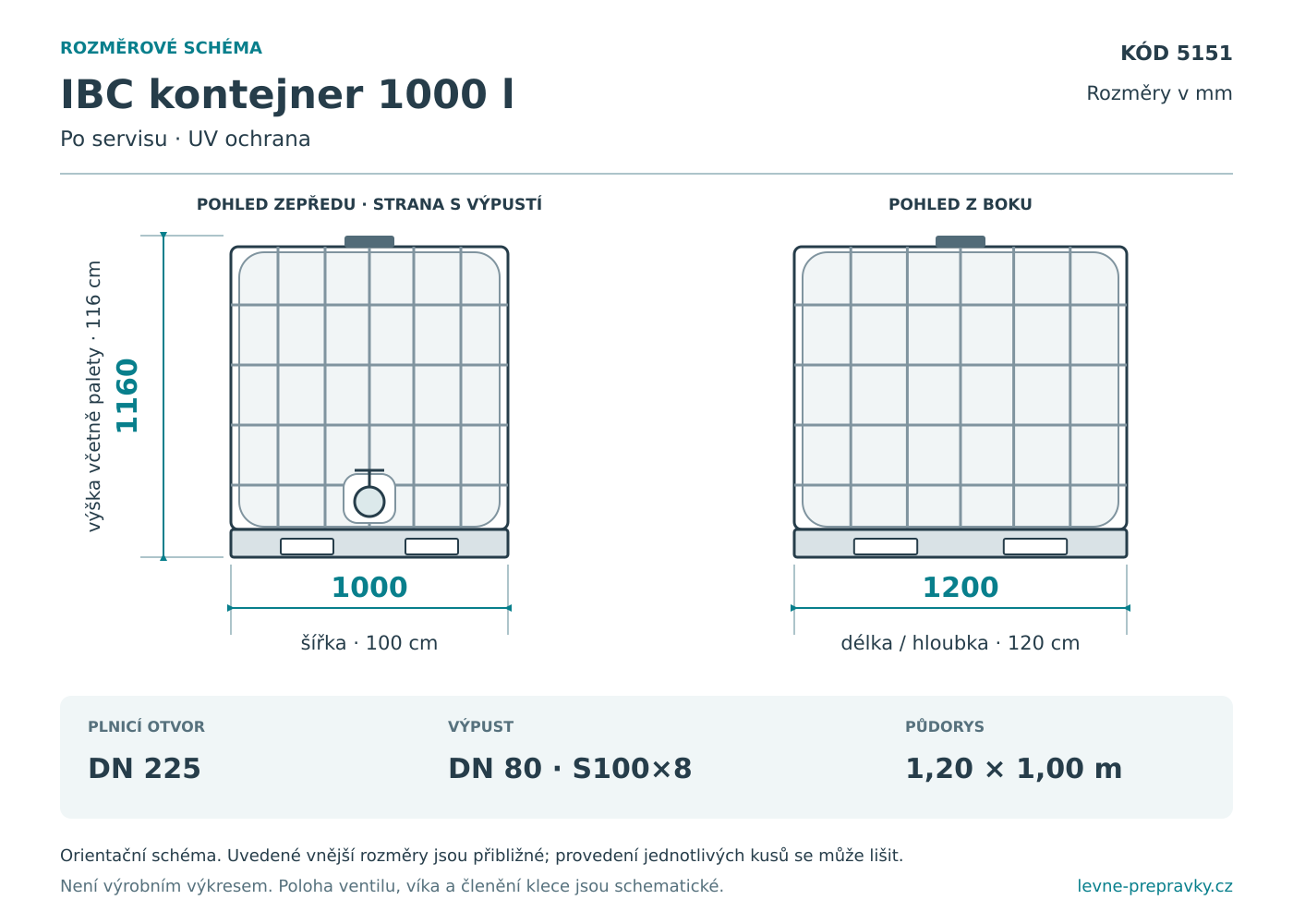 Rozměrové schéma IBC 1000 l: délka 1200 mm, šířka 1000 mm a výška 1160 mm. Pohled zepředu a z boku.