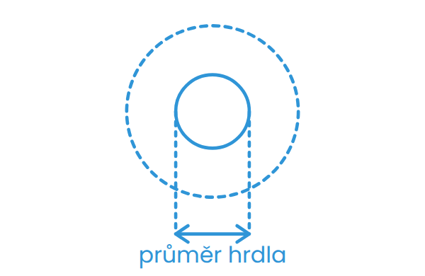 Schéma: průměr hrdla – kulatá nádoba při pohledu shora, rozměr jen přes otvor hrdla