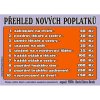 Certifikát - Přehled nových poplatků