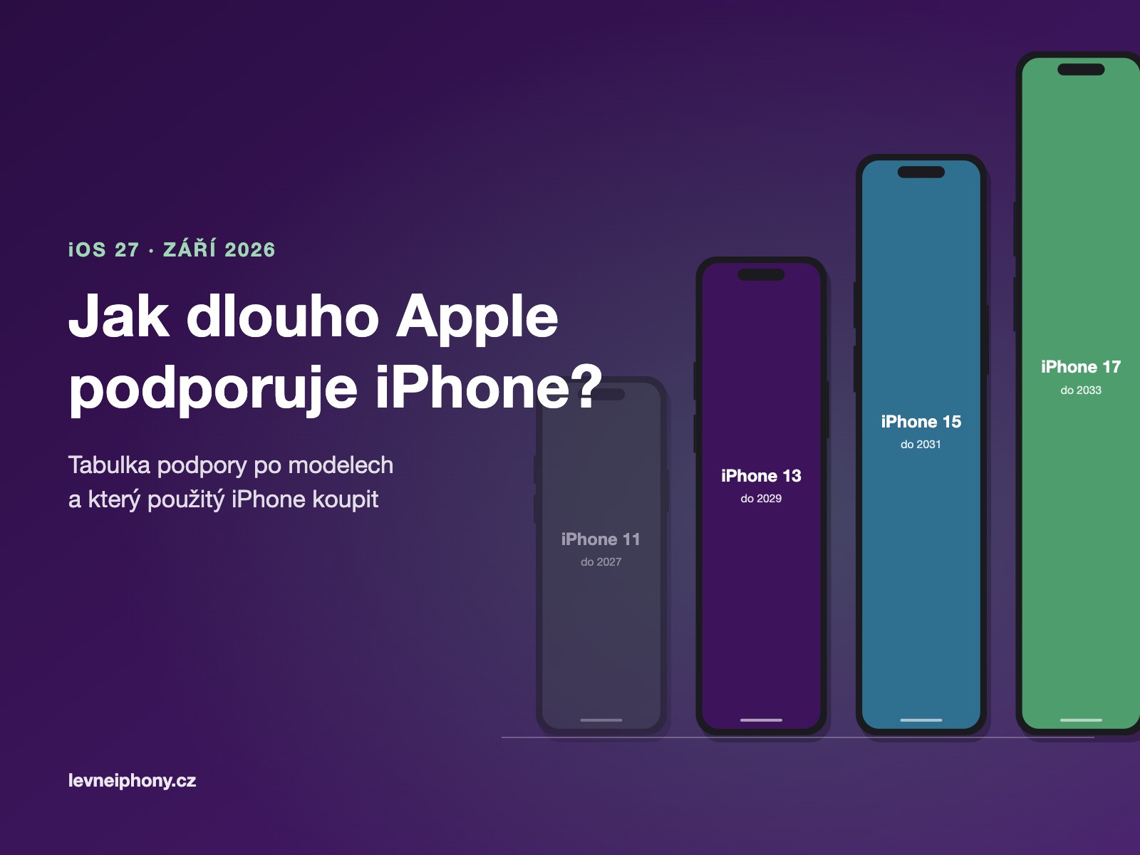 Jak dlouho Apple podporuje iPhone? Tabulka po modelech a co to znamená pro koupi použitého kusu (2026)