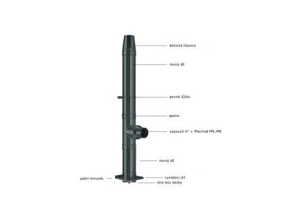 PERMETER 25 černá - 7M/150MM