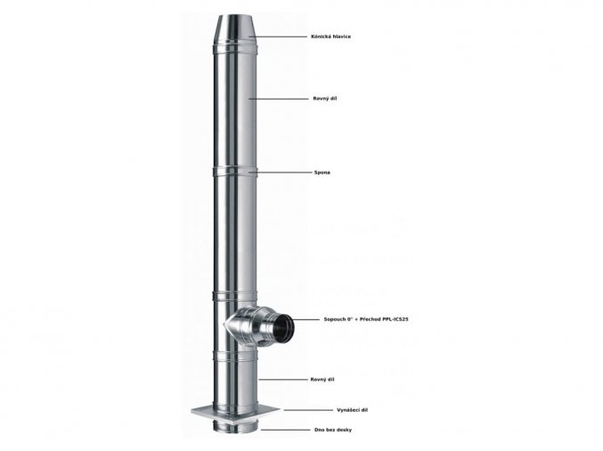 ICS 25 - 7M/150MM