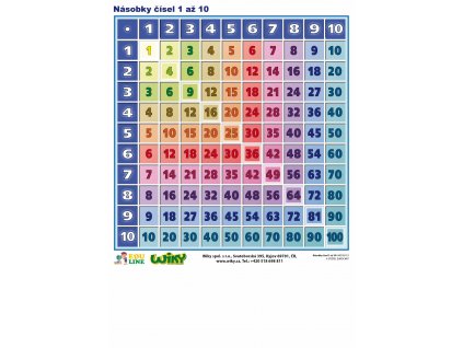 Násobky čísel 1 až 10 - A4
