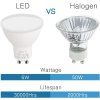 GU10 LED žárovka 6W 6500K 480 lm, 5 ks  Nové