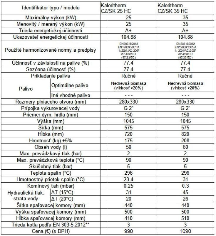 Kaloritherm-czsk-vlastnosti-kotla-informacna-tabulka-1