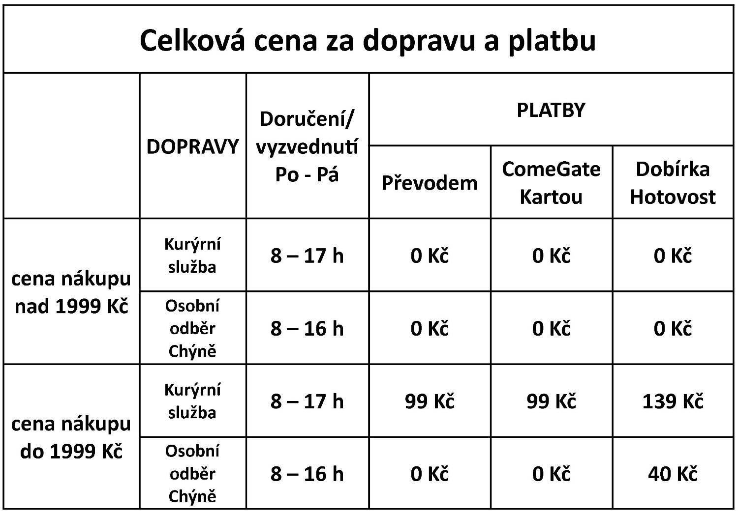 Tabulka_DopravaPlatby_HR_orez