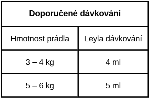 Dávkování