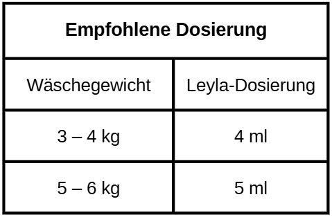 Dosierung