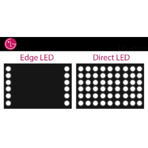 Edge nebo Direct? Řešením je OLED