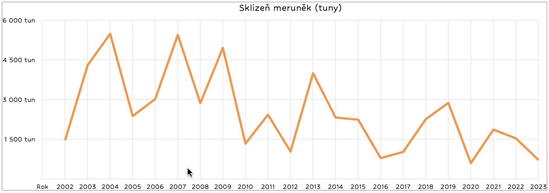 merunky